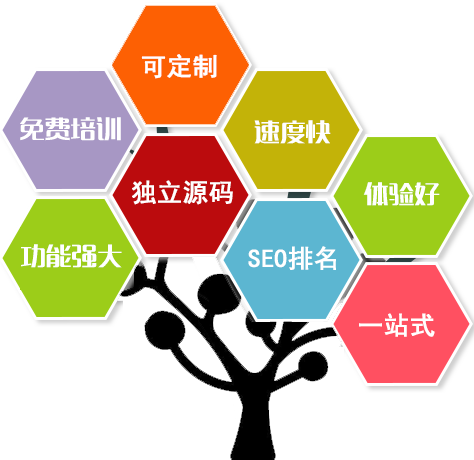 做網(wǎng)站系統(tǒng)優(yōu)勢